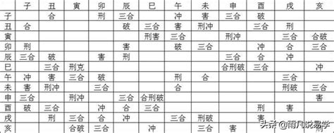 八字刑沖破害